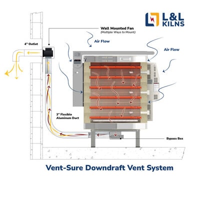 VentSure